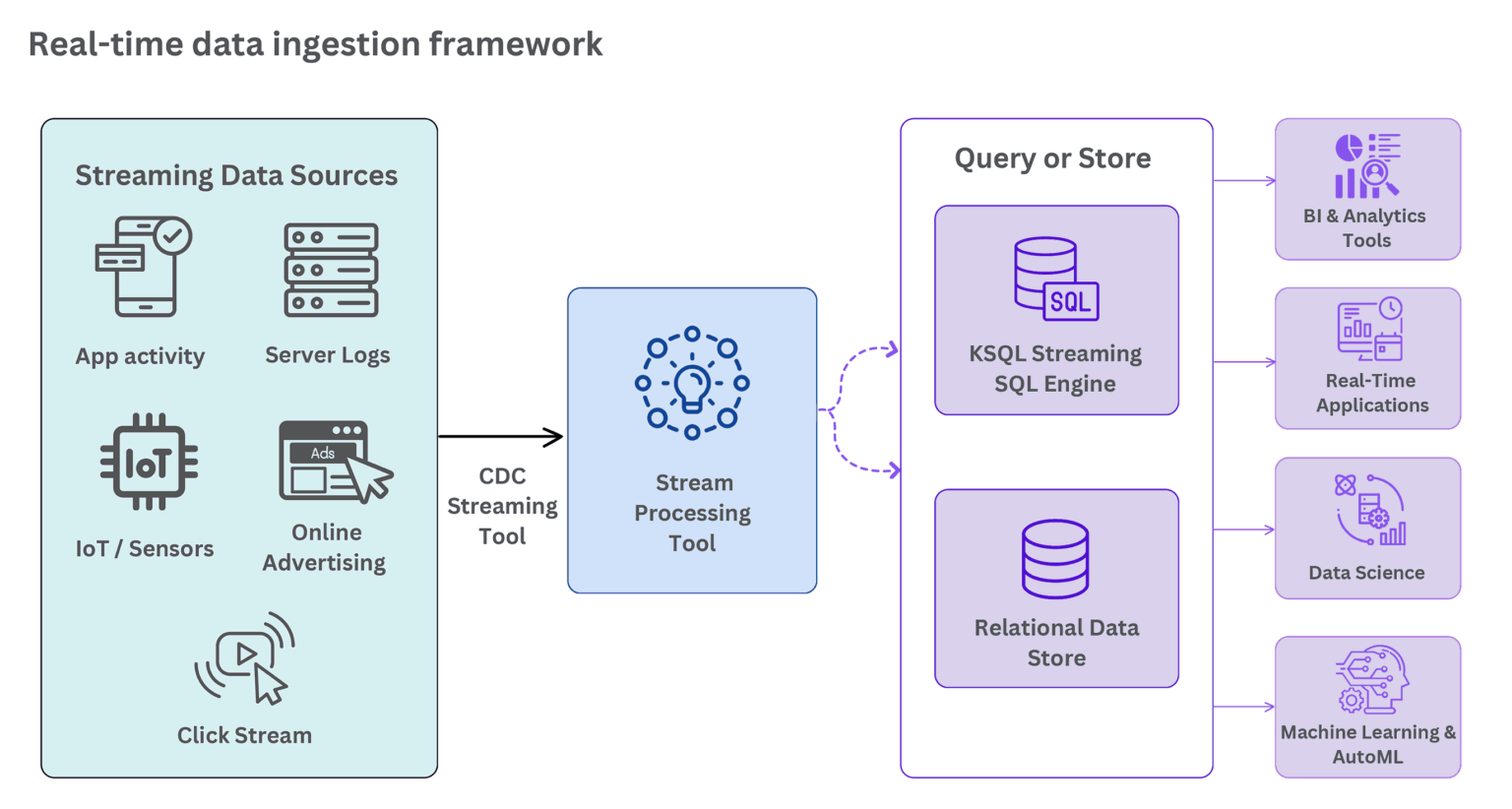 Data Ingestion Tools: Microsoft and Qlik - Technoforte INC