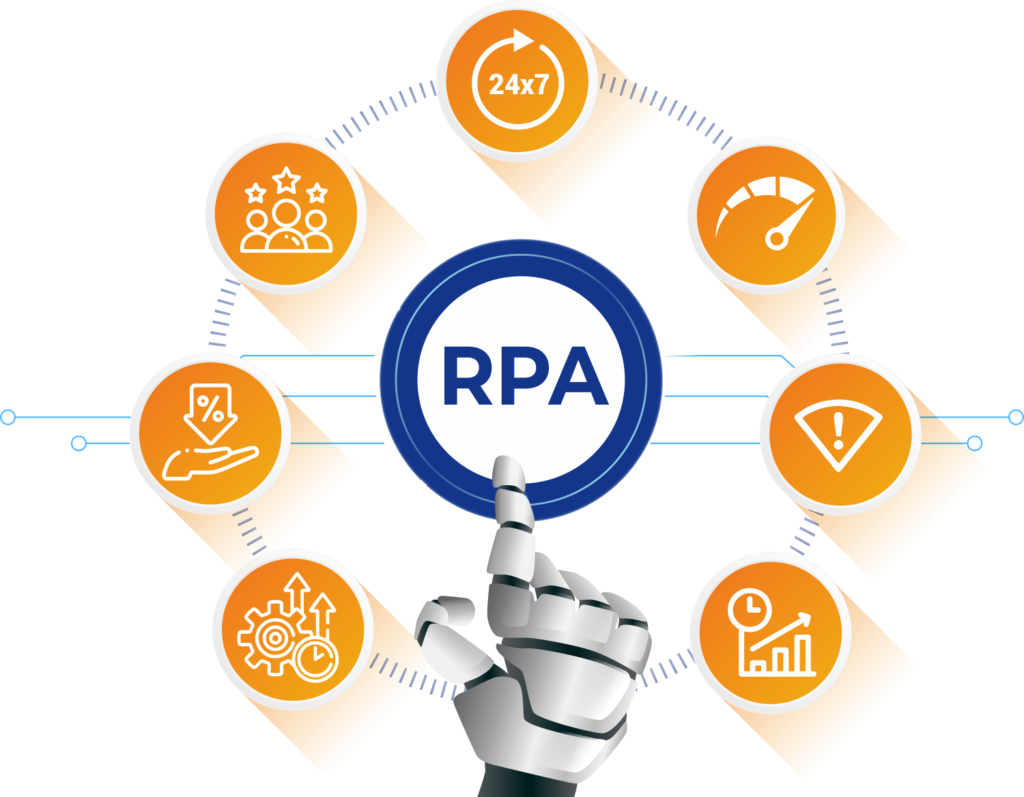 robotic process automation