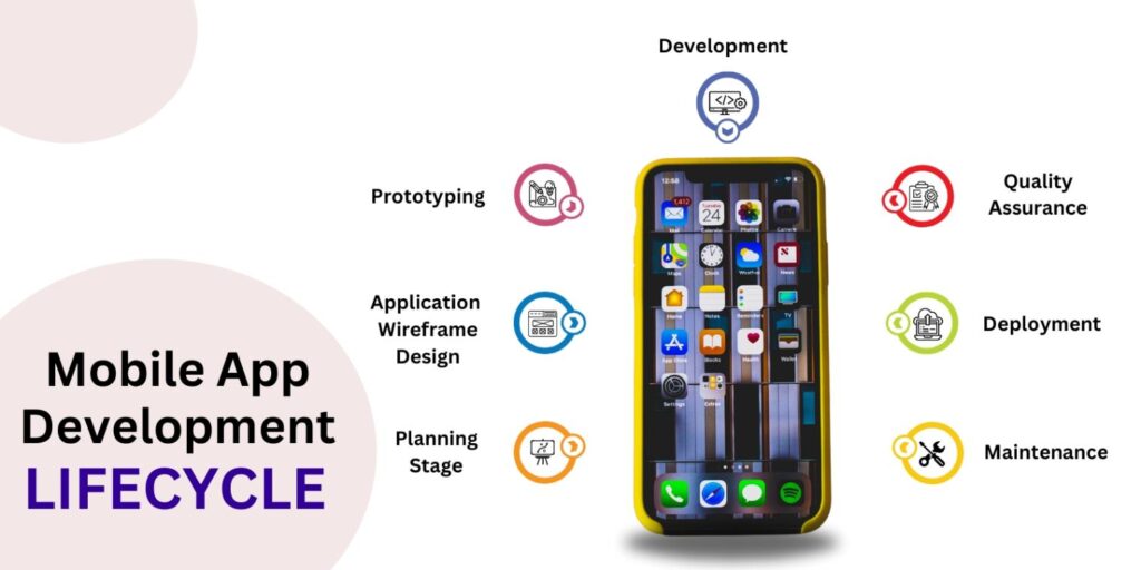 Mobile App development services